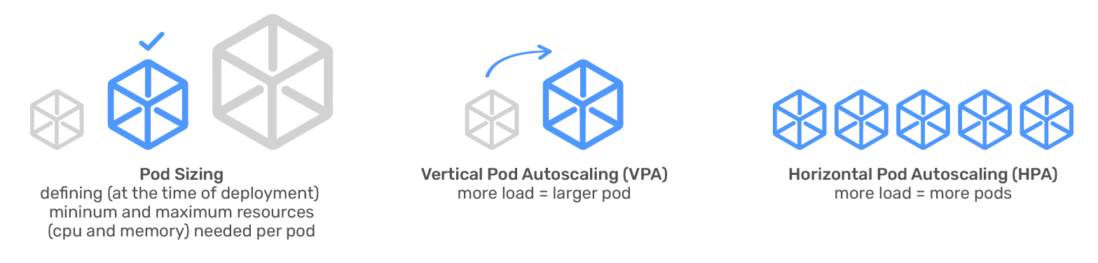 k8s-scaling